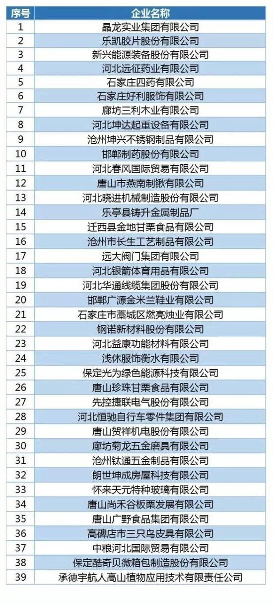 远征药业荣获“河北省外贸品牌优势企业”称号